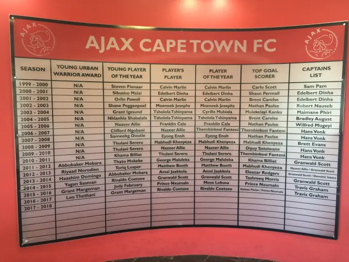Op dit bord in het clubhuis van Ajax Cape Town staan alle aanvoerders, topscorers en verkozen spelers van het jaar van de club vanaf de oprichting in 1999. Onder meer Steven Pienaar, Hans Vonk, Eyong Enoh en Thulani Serero zijn op de erelijst vertegenwoordigd.