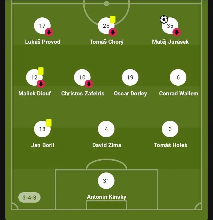 Opstelling Slavia Praag tegen Ludogorets Razgrad (via LiveScore)