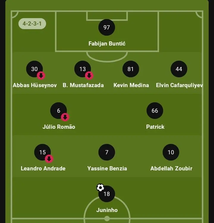 opstelling qarabag fk
