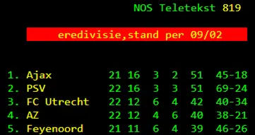 Door de zege in Sittard staat Ajax nu bovenaan in de Eredivisie.