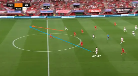 Counter-Twente-Salzburg