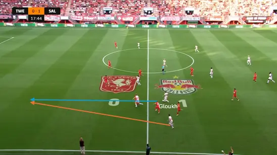 Kans-Twente-Salzburg-2