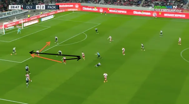 Ook tegen PAOK combineert Olympiakos zich naar een kans.