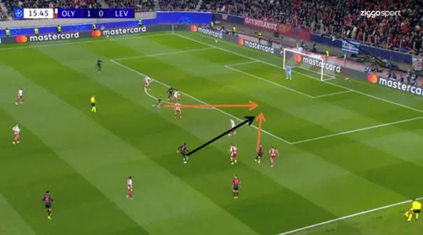 Twee spelers van Bayer Leverkusen ontsnappen aan de aandacht van Olympiakos en gaan diep.