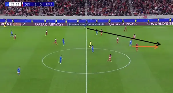 Mbappé wordt weggestoken. De centrale verdedigers van Olympiakos blijven op één lijn verdedigen en zijn kansloos tegen de pijlsnelle Fransman.