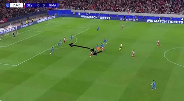 In de laatste fase van het veld heeft Olympiakos voldoende kwaliteit om een tegenstander te verschalken met snel combinatiespel.