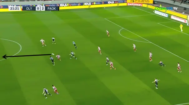 Olympiakos kiest snel voor de lange bal in de richting van spits Taremi.
