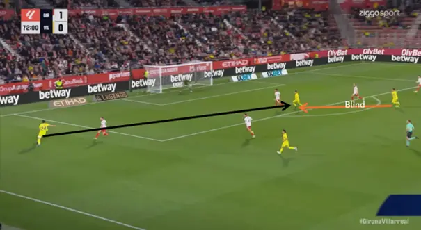 Positionering-vs-Villarreal-4