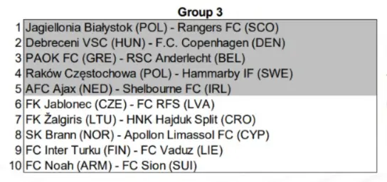 Ajax Showtime Loting Conference League