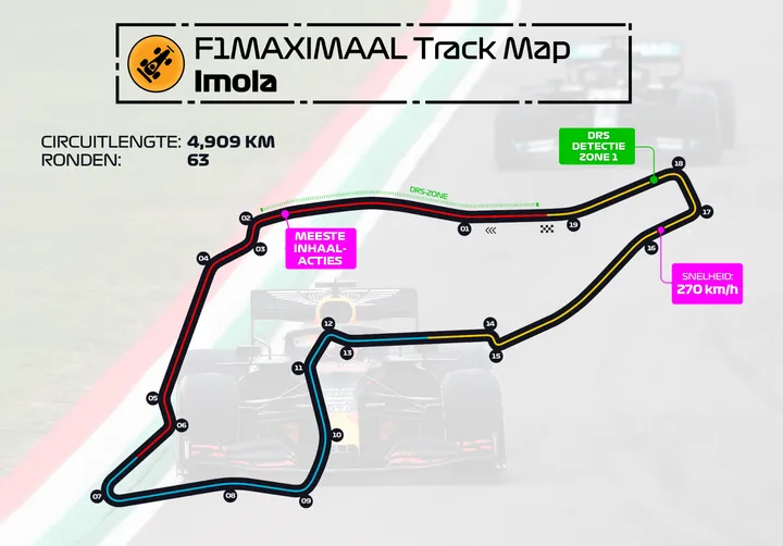 <i>Het circuit in Imola.</i>