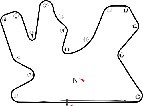 Het Losail International Circuit