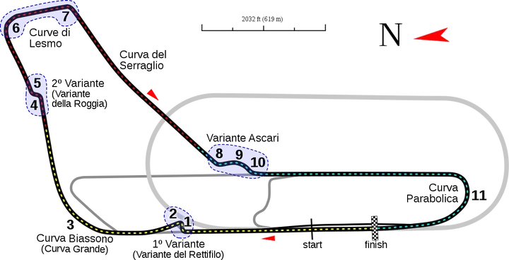Het circuit van Monza