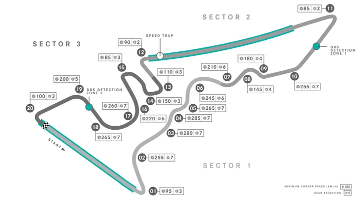 Het Circuit of the Americas in Austin, Texas