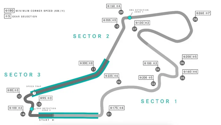 Het Intercity Istanbul Park