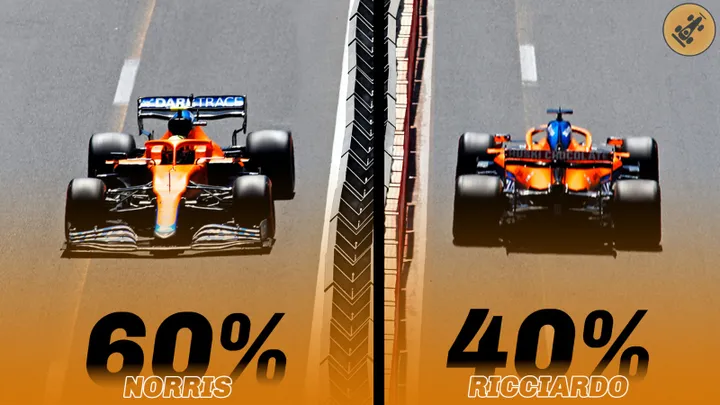 <i>De verwachtingen van het F1Maximaal-panel. (Foto: McLaren F1 Media)</i>