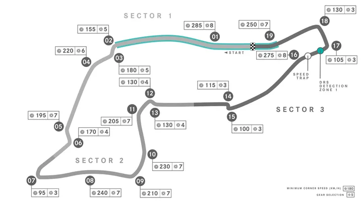 De track map van het circuit van Imola (bron: Mercedes)