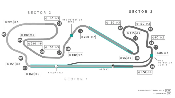 Circuit de Barcelona-Catalunya, diagram met sectoren (Bron: Mercedes AMG F1).