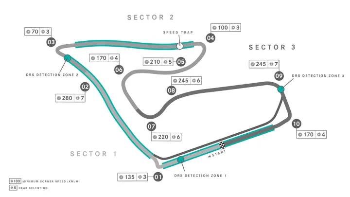 De track map van de Red Bull Ring (bron: Mercedes).