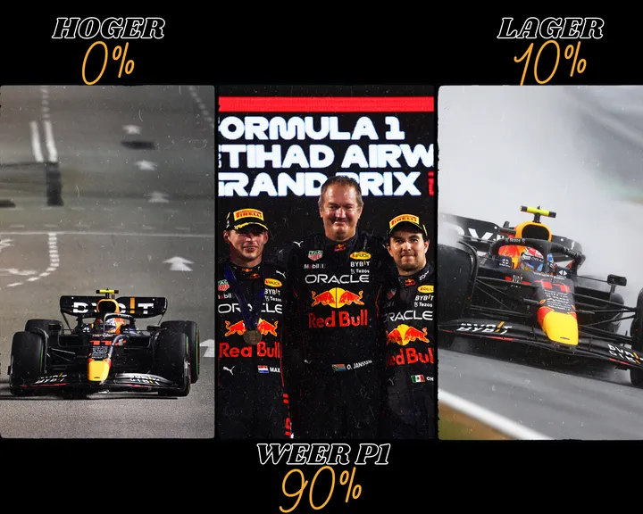 <i>Van de F1Maximaal-redacteuren verwacht 90 procent dat Red Bull in 2023 weer op P1 staat. Slechts 10 procent verkiest een ander team boven de Oostenrijkers. (Foto's: Red Bull Content Pool/Getty images)</i>
