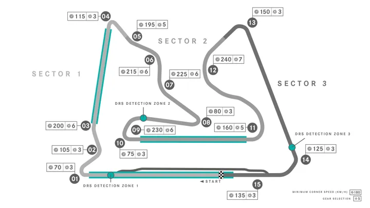 <i>Voor de liefhebber: Bahrain International Circuit. (Foto: Mercedes AMG F1)</i>