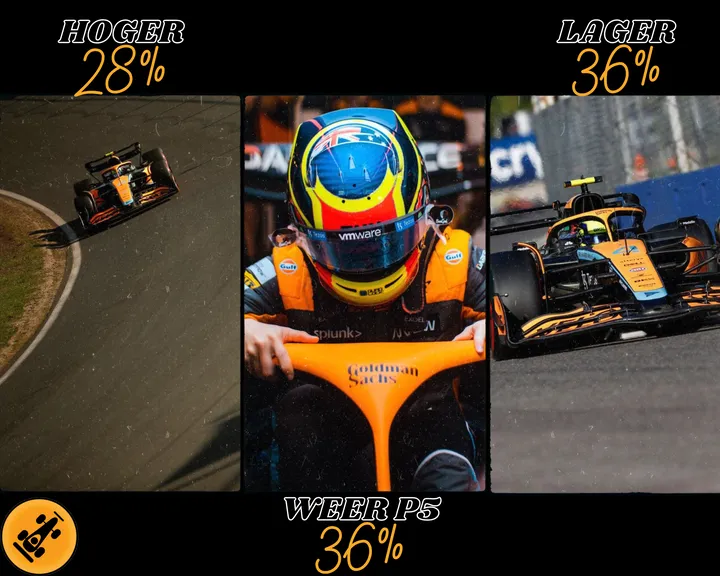 <i>De resultaten van het F1Maximaal-panel voor het 2023-seizoen van McLaren. (Foto: McLaren F1 Media)</i>