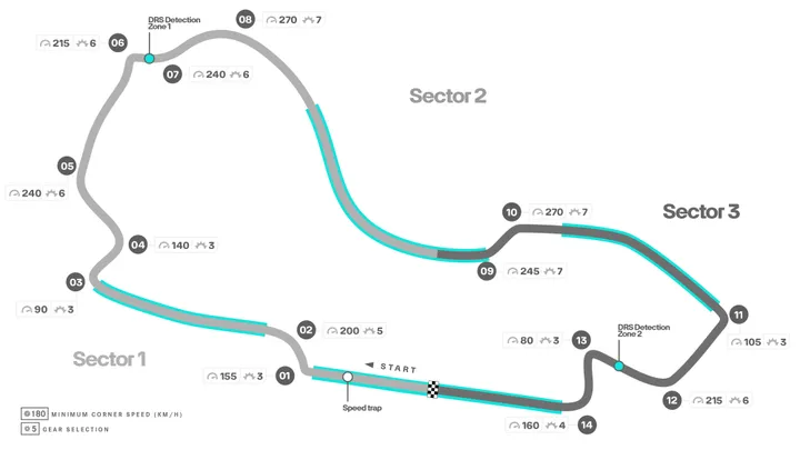 <i>De lay-out van Albert Park Circuit. (Foto: Mercedes AMG F1)</i>