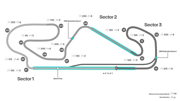 De track map van Circuit de Barcelona-Catalunya (Foto: Mercedes AMG F1)