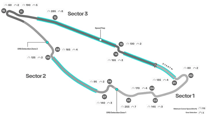 Circuit Gilles Villeneuve (Foto: Mercedes AMG F1)