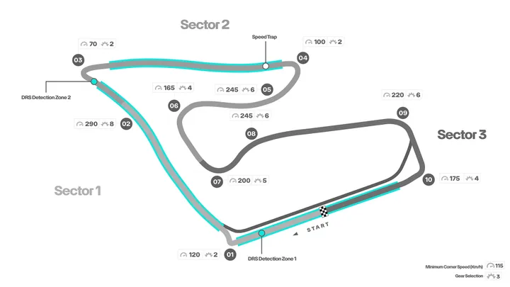<i>De lay-out van de Red Bull Ring. (Foto: Mercedes AMG F1)</i>