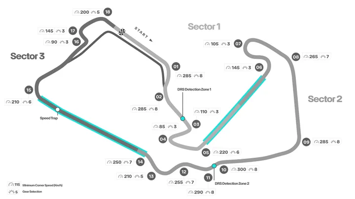 circuit silverstone