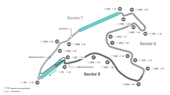 De lay-out van Circuit Spa-Francorchamps. (Foto: Mercedes AMG F1)