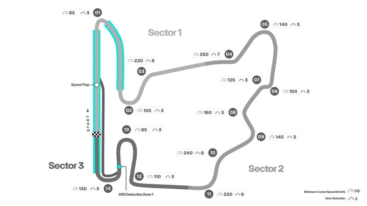 De track map van de Hungaroring (Foto: Mercedes AMG F1)
