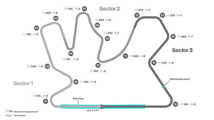 <i>De trackmap van Losail International Circuit. (Foto: Mercedes AMG F1)</i>