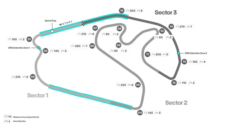 interlagos
