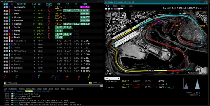 Schermkopie van de Feedly F1-site tijdens Q3 voor de kwalificatie van de Grand Prix van Brazilië.
