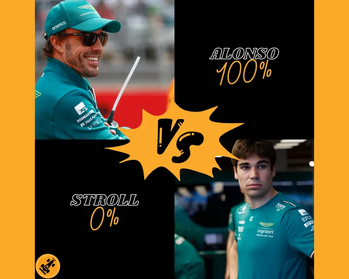 Niemand verwacht dan ook dat Stroll het dit jaar beter gaat doen dan Alonso. (Bron: F1Maximaal.nl)
