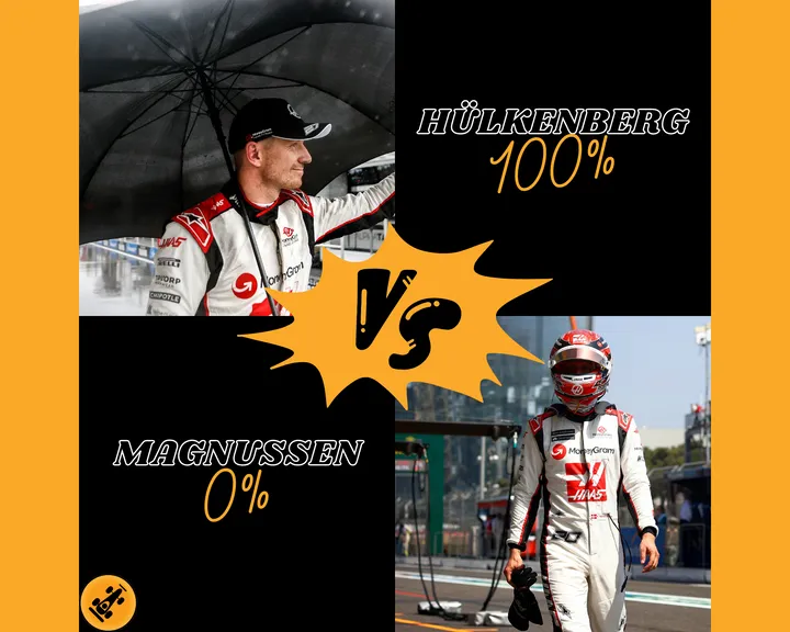 f1maximaal haas coureurs 2024