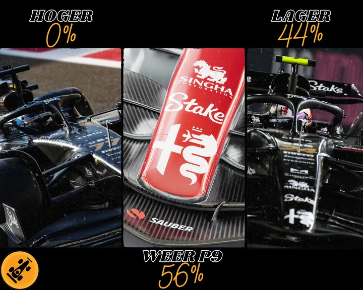 f1maximaal teams 2024 stake