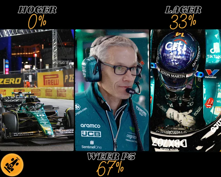 De redactie verwacht in ieder geval niet dat Aston Martin het beter kan doen dan P5 in 2024. (Bron: F1Maximaal.nl)