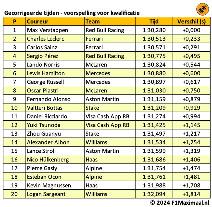 analyse testdagen mark 2024 6
