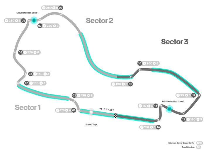 1 albert park circuit melbourne