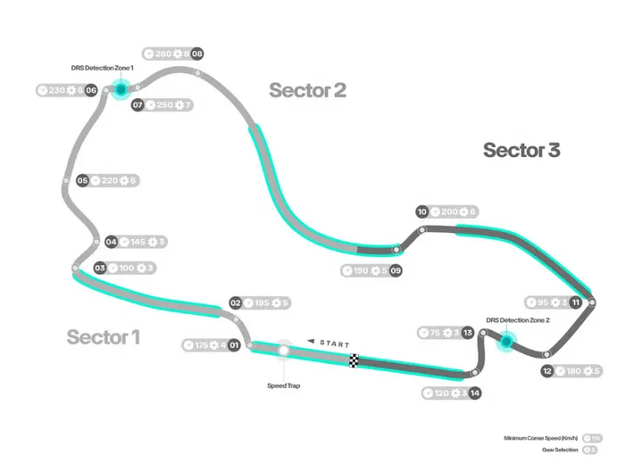 De lay-out van Albert Park. (Foto: Mercedes AMG F1)
