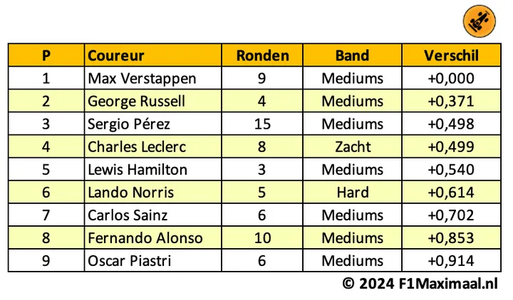 <i>Tabel 2. De verschillen voor P2 zijn wederom klein, al varieert het aantal ronden flink.</i>