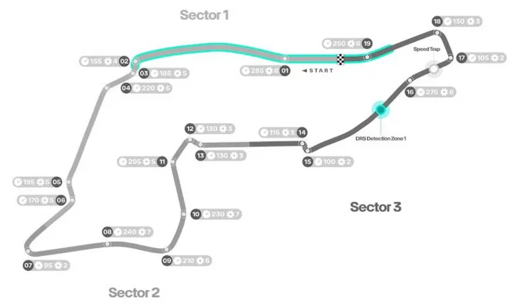imola