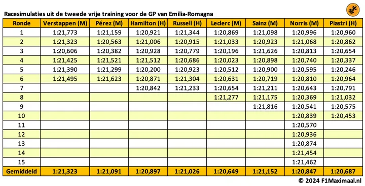 longrun analyse imola 2024