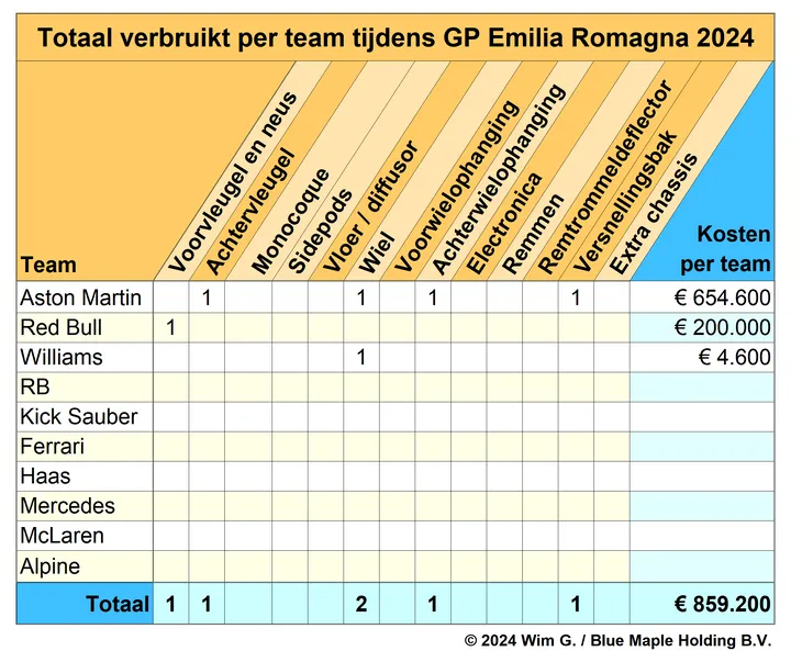 teams emilia romagna 2024 brokkenpiloten