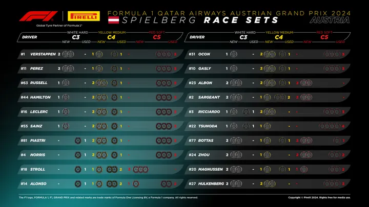De beschikbare bandensets per coureur voor de Grand Prix van Oostenrijk 2024. (Bron: Pirelli)