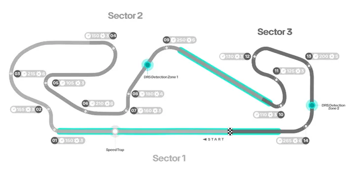 Het circuit van Barcelona.