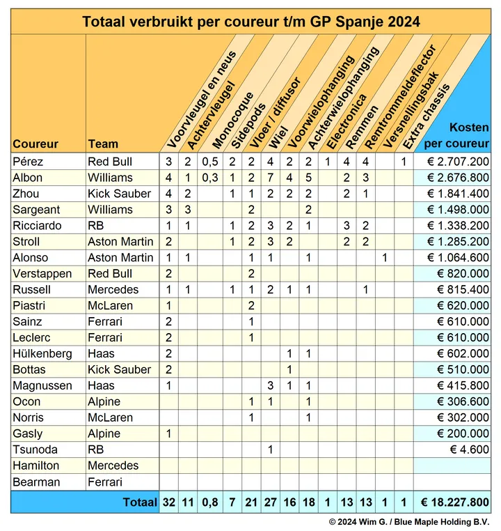 coureurs tot en met spanje 2024 brokkenpiloten