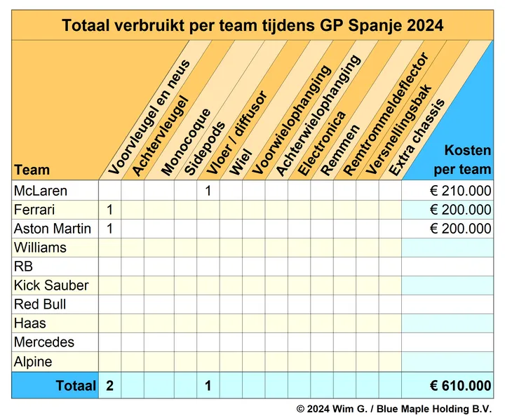 teams spanje 2024 brokkenpiloten